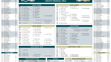 NFL-Dallas Cowboys at Los Angeles Chargers Flip Card Roster-Aug 20, 2022