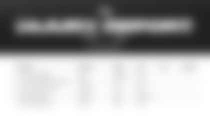 Week2_Injury_Thurs[76]