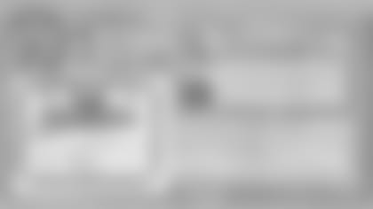 Green Bay Packers stock certificates