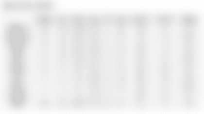 WR TE Position Recap Stats