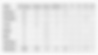 OLB Recap Stats 2025