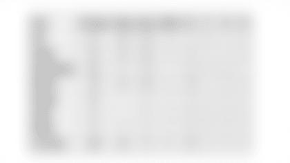 Defensive Line Stats 2025