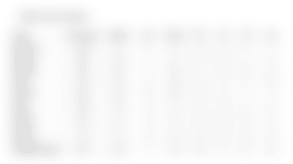 Safety CBs Recap Stats