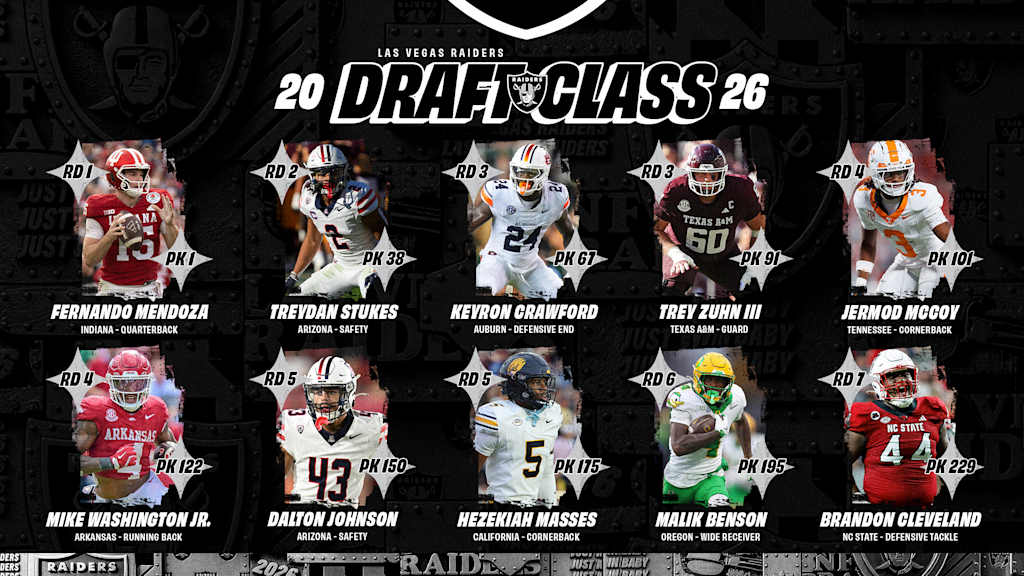 Introducing the Raiders' 2026 Draft Class