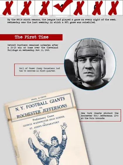 image: Infographic NFL on Wednesday