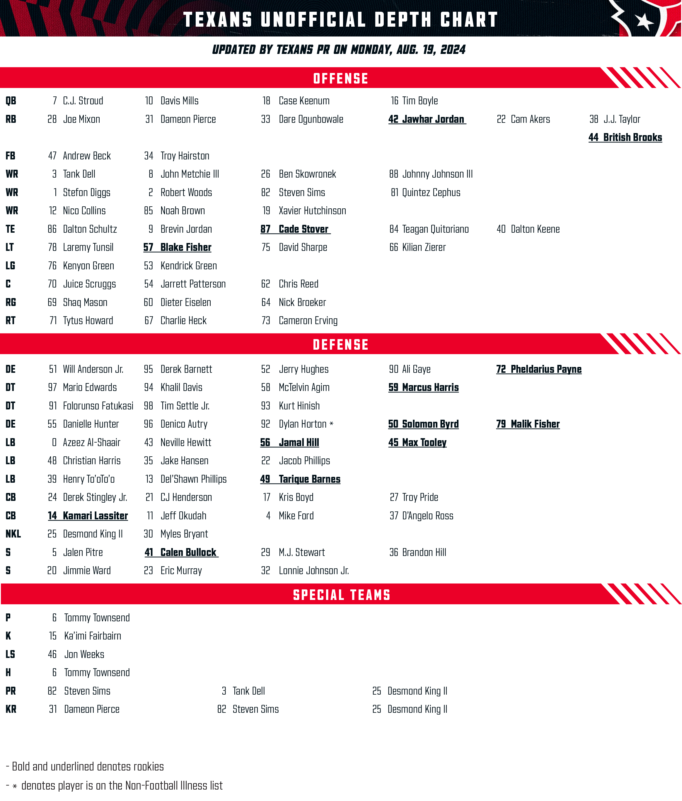 Depth Chart Houston Texans🍾 Descubra o Universo de Apostas Online com