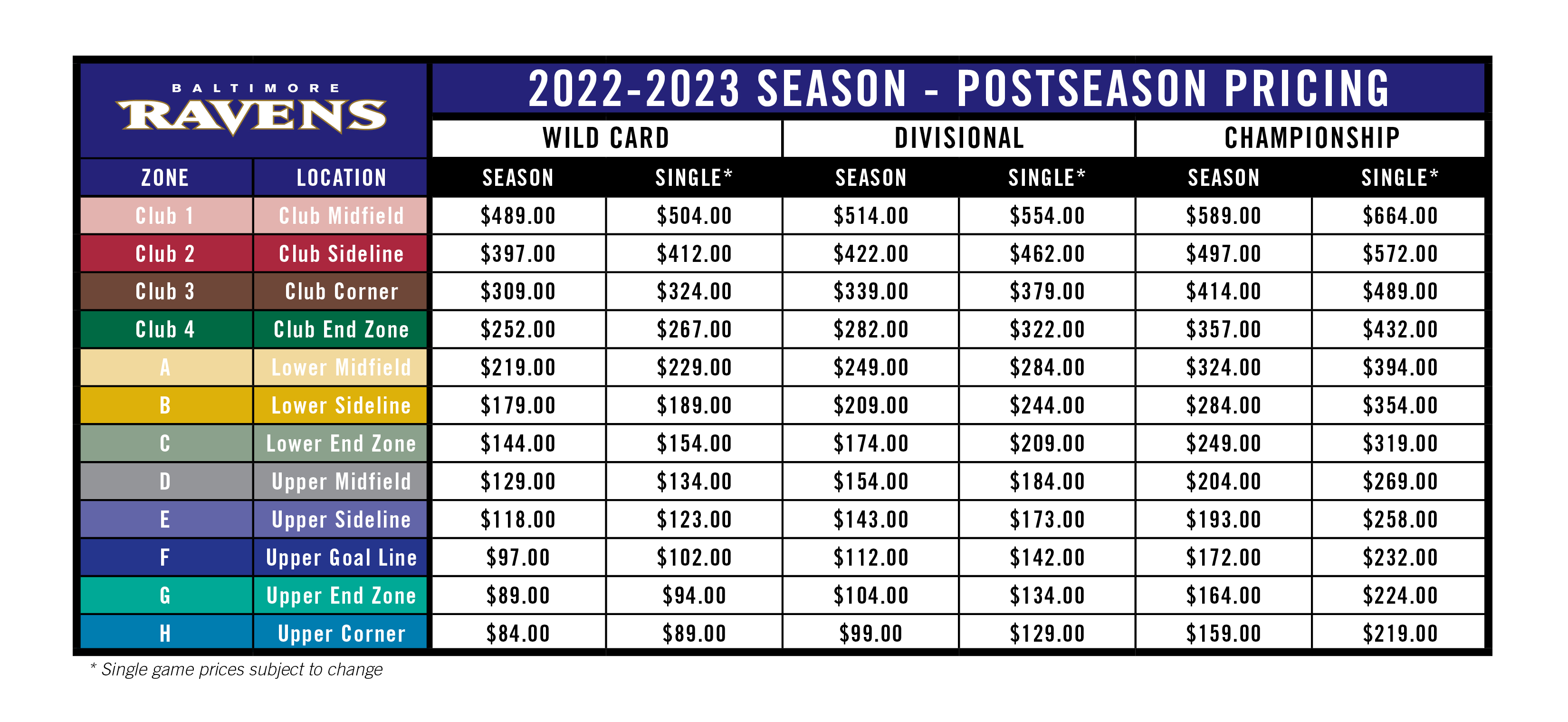 Ravens Playoff Ticket Information Baltimore Ravens Baltimoreravens