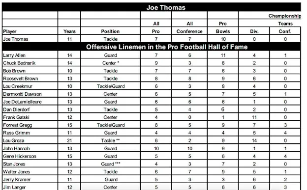 image: News Countdown to Canton: Joe Thomas thomas-comparative-800