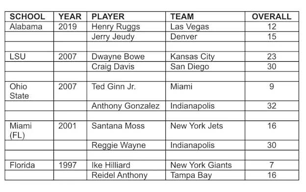 image: News 2020 NFL DRAFT ROUND ONE NOTESNFLDraftArticle_Web_1050