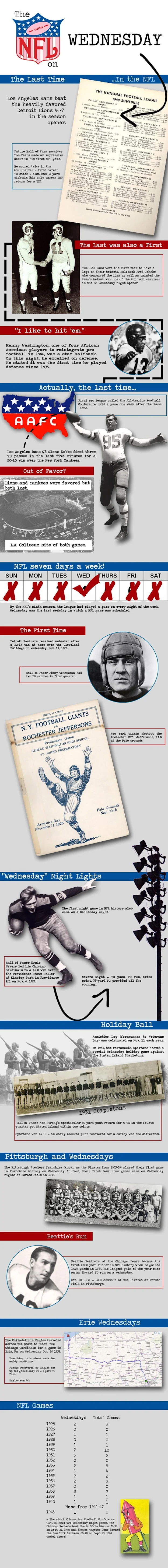 image: Football History Page Infographic NFL on WednesdayWednesday-Infographic-850