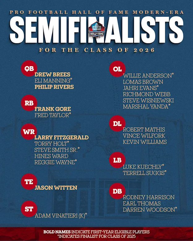 image: News 26 Modern-Era Players named as Semifinalists for Pro Football Hall of Fame’s Class of 2026A total of 26 candidates in the Modern-Era Players category have reached the Semifinalist stage for possible election to the Pro Football Hall of Fame’s Class of 2026 presented by Visual Edge IT.