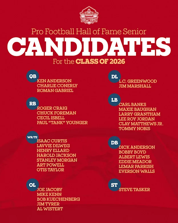 image: News 34 Seniors remain in consideration for Hall of Fame's Class of 2026Fifty-two Modern-Era Players have advanced in the voting process for the Pro Football Hall of Fame’s Class of 2026 presented by Visual Edge IT. Candidates for the Hall in this category last could have appeared in a professional football game in the 2020 season.