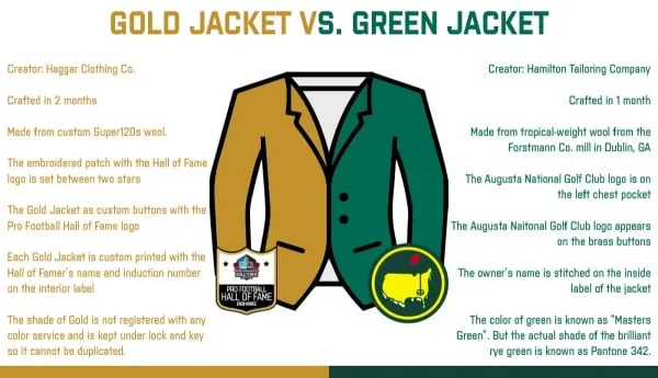 image: News Hall of Fame vs. the The Masters: Gold vs. GreenGreenJacketGoldJacketTW